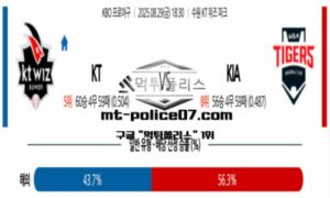 2025년 8월 29일 18:30 KBO 프로야구 KT vs KIA 스포츠 픽 2025년 8월 29일 18:30 KBO 프로야구 KT vs KIA 스포츠 픽