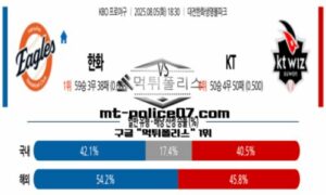 2025년 8월 5일 18:30 KBO 프로야구 한화 vs KT 스포츠 픽