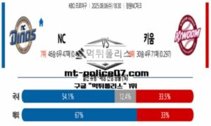 2025년 8월 6일 18:30 KBO 프로야구 NC vs 키움 스포츠 픽