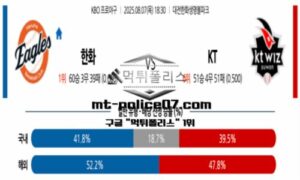 2025년 8월 7일 18:30 KBO 프로야구 한화 vs KT 스포츠 픽