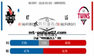 2025년 8월 13일 18:30 KBO 프로야구 KT vs LG 스포츠 픽 2025년 8월 13일 18:30 KBO 프로야구 KT vs LG 스포츠 픽