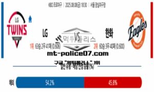 2025년 8월 8일 18:30 KBO 프로야구 LG vs 한화 스포츠 픽 2025년 8월 8일 18:30 KBO 프로야구 LG vs 한화 스포츠 픽