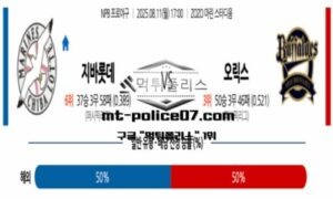 2025년 8월 11일 17:00 NPB 일본야구 지바롯데 vs 오릭스 스포츠 픽
