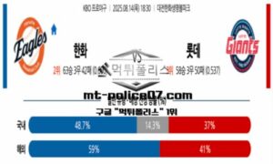 2025년 8월 14일 18:30 KBO 프로야구 한화 vs 롯데 스포츠 픽 2025년 8월 14일 18:30 KBO 프로야구 한화 vs 롯데 스포츠 픽