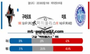 2025년 8월 3일 19:00 일본 J리그2 구마모토 vs 미토 스포츠 픽