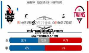 2025년 8월 12일 18:30 KBO 프로야구 KT vs LG 스포츠 픽 2025년 8월 12일 18:30 KBO 프로야구 KT vs LG 스포츠 픽