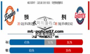 2025년 8월 13일 18:30 KBO 프로야구 한화 vs 롯데 스포츠 픽 2025년 8월 13일 18:30 KBO 프로야구 한화 vs 롯데 스포츠 픽