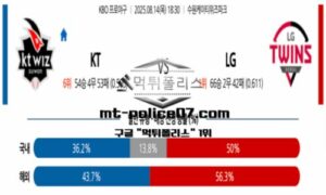 2025년 8월 14일 18:30 KBO 프로야구 KT vs LG 스포츠 픽 2025년 8월 14일 18:30 KBO 프로야구 KT vs LG 스포츠 픽