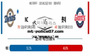 2025년 8월 22일 18:30 KBO 프로야구 NC vs 롯데 스포츠 픽 2025년 8월 22일 18:30 KBO 프로야구 NC vs 롯데 스포츠 픽
