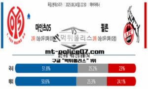 2025년 8월 24일 22:30 독일 분데스리가 마인츠05 vs 쾰른 스포츠 픽 2025년 8월 24일 22:30 독일 분데스리가 마인츠05 vs 쾰른 스포츠 픽