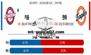 2025년 8월 26일 18:30 KBO 프로야구 키움 vs 한화 스포츠 픽