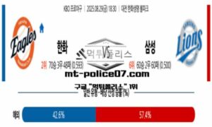 2025년 8월 29일 18:30 KBO 프로야구 한화 vs 삼성 스포츠 픽 2025년 8월 29일 18:30 KBO 프로야구 한화 vs 삼성 스포츠 픽
