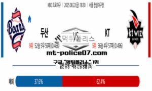 2025년 8월 22일 18:30 KBO 프로야구 두산 vs KT 스포츠 픽