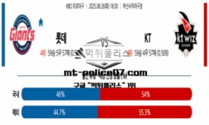 2025년 8월 26일 18:30 KBO 프로야구 롯데 vs KT 스포츠 픽