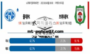 2025년 8월 4일 00:00 노르웨이 엘리테세리엔 몰데FK vs 브뤼네FK 스포츠 픽