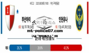 2025년 8월 9일 19:00 K리그2 부산 아이파크 vs 인천 유나이티드 스포츠 픽 2025년 8월 9일 19:00 K리그2 부산 아이파크 vs 인천 유나이티드 스포츠 픽