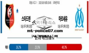 2025년 8월 16일 03:45 프랑스 리그앙 스타드렌 vs 올림피크 마르세유 스포츠 픽
