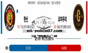 2025년 8월 29일 18:00 NPB 일본야구 한신 vs 요미우리 스포츠 픽 2025년 8월 29일 18:00 NPB 일본야구 한신 vs 요미우리 스포츠 픽