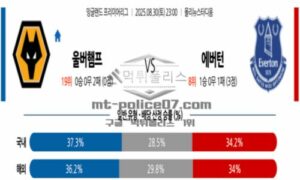 2025년 8월 30일 23:00 잉글랜드 프리미어리그 울버햄튼 vs 에버턴 스포츠 픽 2025년 8월 30일 23:00 잉글랜드 프리미어리그 울버햄튼 vs 에버턴 스포츠 픽