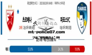 2025년 8월 20일 04:00 UEFA 챔피언스리그 츠르베나 vs 파포스FC 스포츠 픽 2025년 8월 20일 04:00 UEFA 챔피언스리그 츠르베나 vs 파포스FC 스포츠 픽