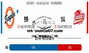 2025년 8월 22일 18:30 KBO 프로야구 한화 vs SSG 스포츠 픽