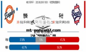 2025년 8월 20일 18:30 KBO 프로야구 한화 vs 두산 스포츠 픽 2025년 8월 20일 18:30 KBO 프로야구 한화 vs 두산 스포츠 픽