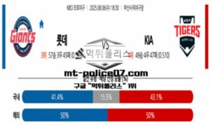 2025년 8월 6일 18:30 KBO 프로야구 롯데 vs KIA 스포츠 픽 2025년 8월 6일 18:30 KBO 프로야구 롯데 vs KIA 스포츠 픽