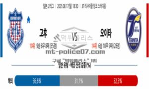 2025년 8월 17일 18:30 J리그 2 반포레 고후 vs 오이타 트리니타 스포츠 픽 2025년 8월 17일 18:30 J리그 2 반포레 고후 vs 오이타 트리니타 스포츠 픽