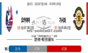 2025년 8월 17일 18:00 J리그 1 파지아노 오카야마 vs 가시와 레이솔 스포츠 픽