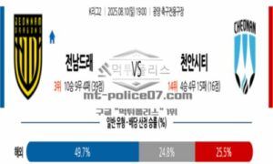 2025년 8월 10일 19:00 K리그 2 전남 드래곤즈 vs 천안 시티 FC 스포츠 픽 2025년 8월 10일 19:00 K리그 2 전남 드래곤즈 vs 천안 시티 FC 스포츠 픽