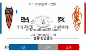 2025년 8월 10일 19:00 K리그 1 포항 스틸러스 vs 광주 FC 스포츠 픽 2025년 8월 10일 19:00 K리그 1 포항 스틸러스 vs 광주 FC 스포츠 픽