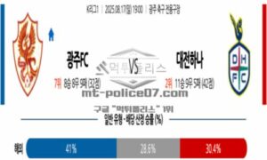 2025년 8월 17일 19:00 K리그 1 광주 FC vs 대전 시티즌 스포츠 픽 2025년 8월 17일 19:00 K리그 1 광주 FC vs 대전 시티즌 스포츠 픽