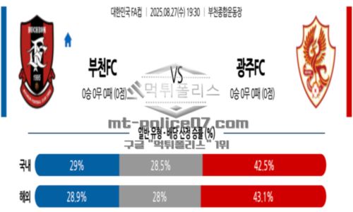 대한민국