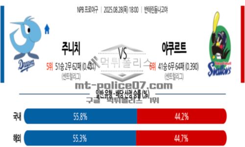 일본야구