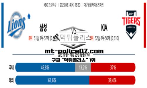 KBO