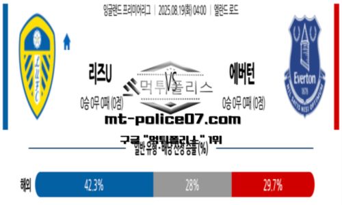 프리미어리그