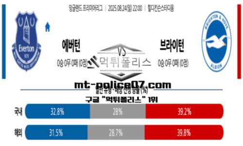 프리미어리그