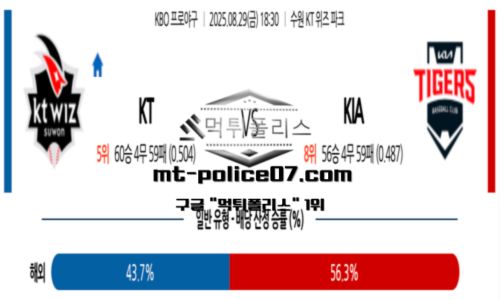 KBO