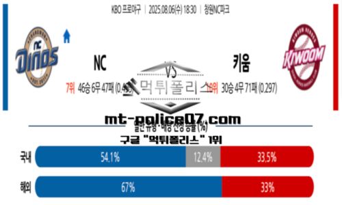 KBO