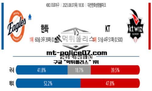 KBO