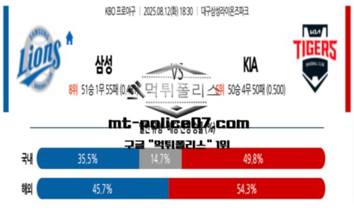 KBO