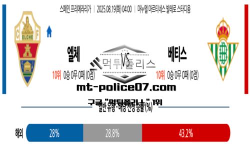 라리가