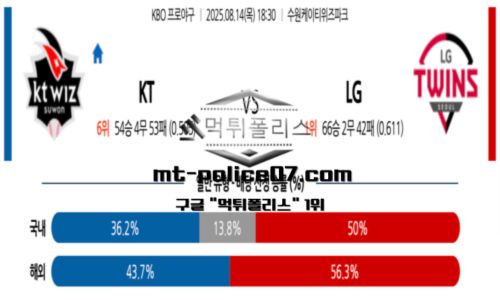 KBO