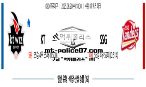 KBO