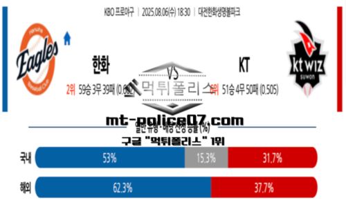KBO