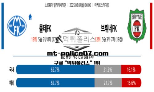 엘리테세리엔