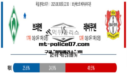 분데스리가