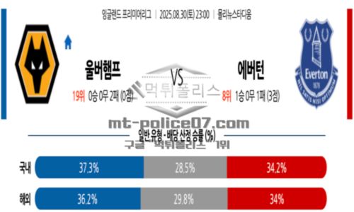 잉글랜드