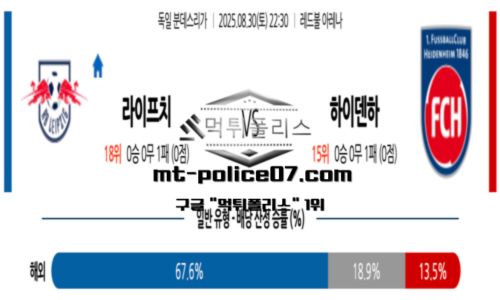 분데스리가