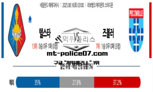 에레디비시